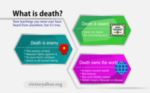 What is death