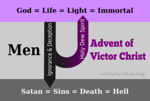 God became men by Satan then men will return to God by Victor Christ