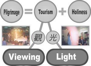 Pilgrimage tourism holiness