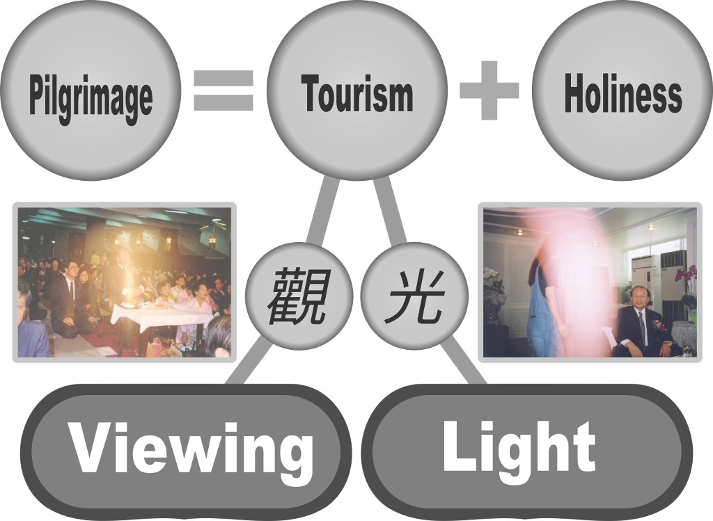 Pilgrimage tourism holiness