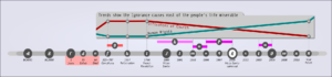 Trends in human rights
